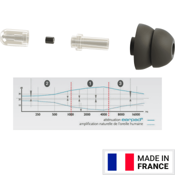 EARSONICS EARPAD protecteur auditif