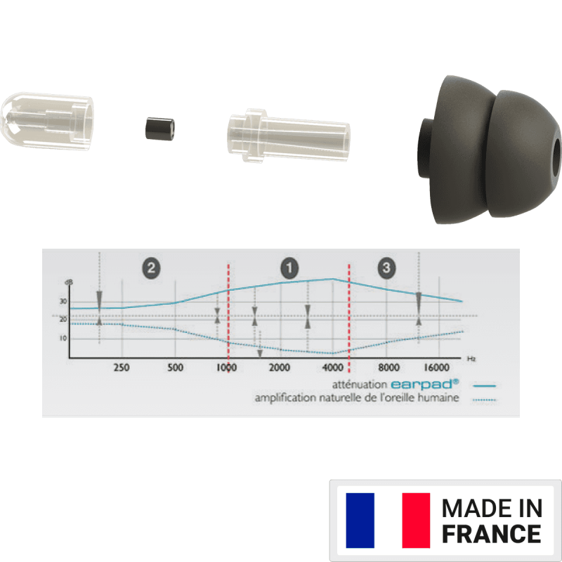 EARSONICS EARPAD protecteur auditif