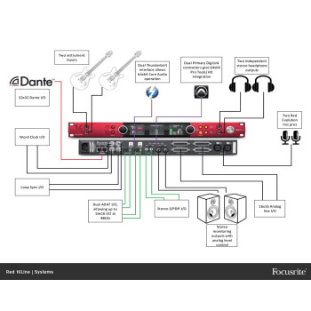 FOCUSRITE RED-16LINE red 16line