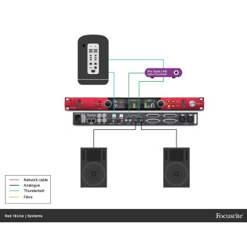 FOCUSRITE RED-16LINE red 16line