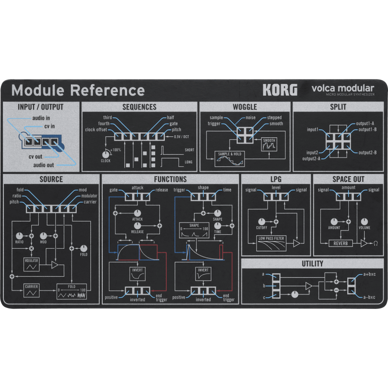 KORG VOLCA-MODULAR synthé semi-modulaire