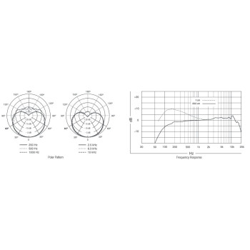 SHURE BETA87A micro voix statique supercardioïde