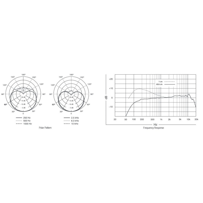 SHURE BETA87A micro voix statique supercardioïde