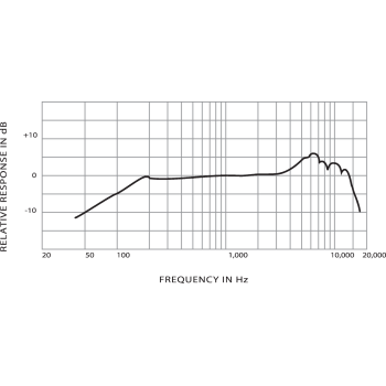 SHURE SM57-LCE micro polyvalent dynamique cardioïde