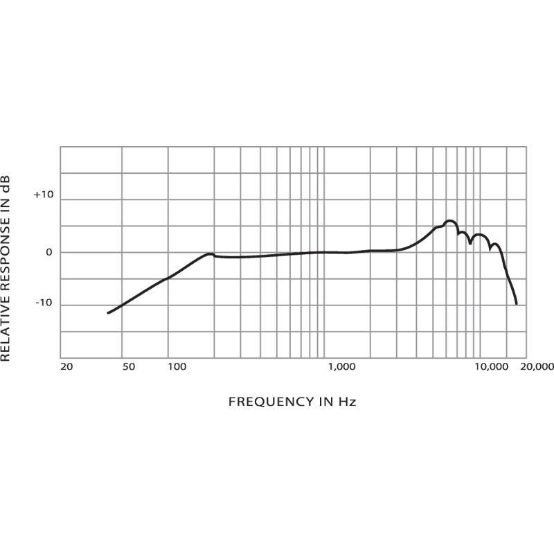 SHURE SM57-LCE micro polyvalent dynamique cardioïde