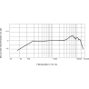 SHURE SM57-LCE micro polyvalent dynamique cardioïde