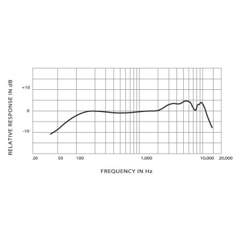 SHURE SM58-LCE micro voix dynamique cardioide
