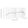 SHURE SM58-LCE micro voix dynamique cardioide