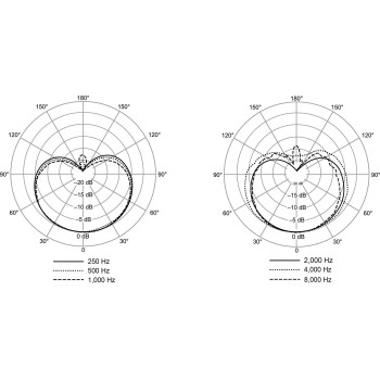 SHURE NXN8-C nexadyne 8 cardioïde - noir