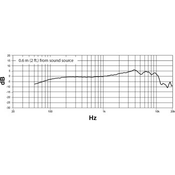 SHURE NXN8-C nexadyne 8 cardioïde - noir