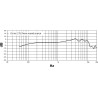 SHURE NXN8-C nexadyne 8 cardioïde - noir