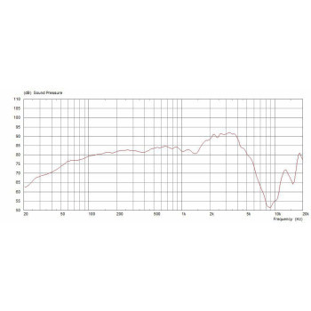 CELESTION G12-PEACEKEEPER hp guitare peacekeeper - 31cm 50w 8ohms